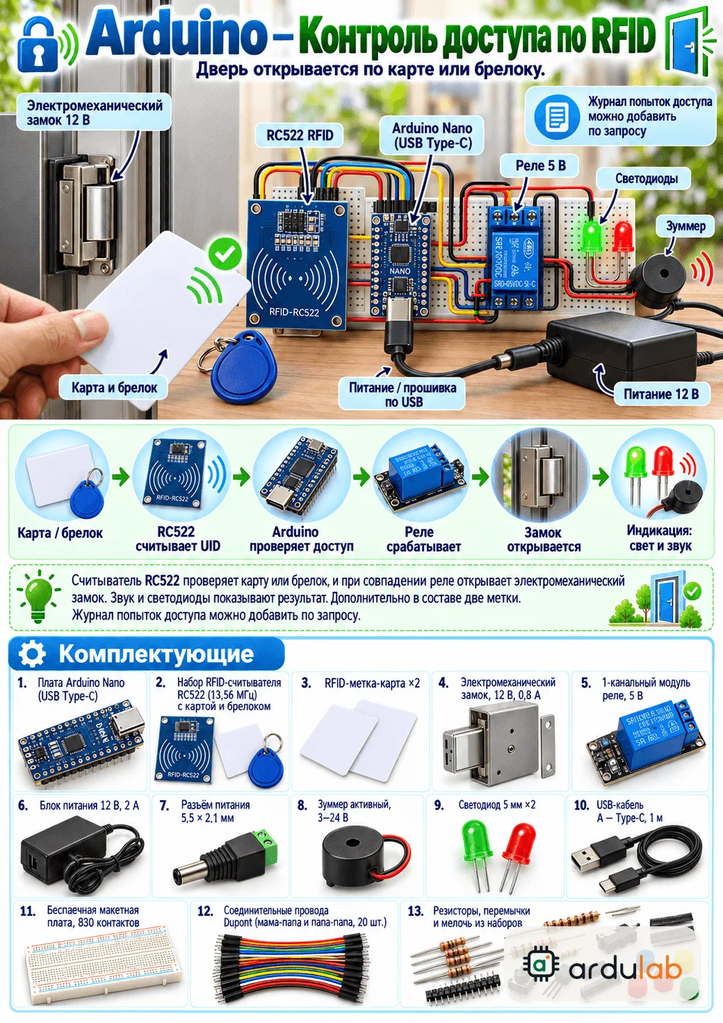 Контроль доступа по RFID